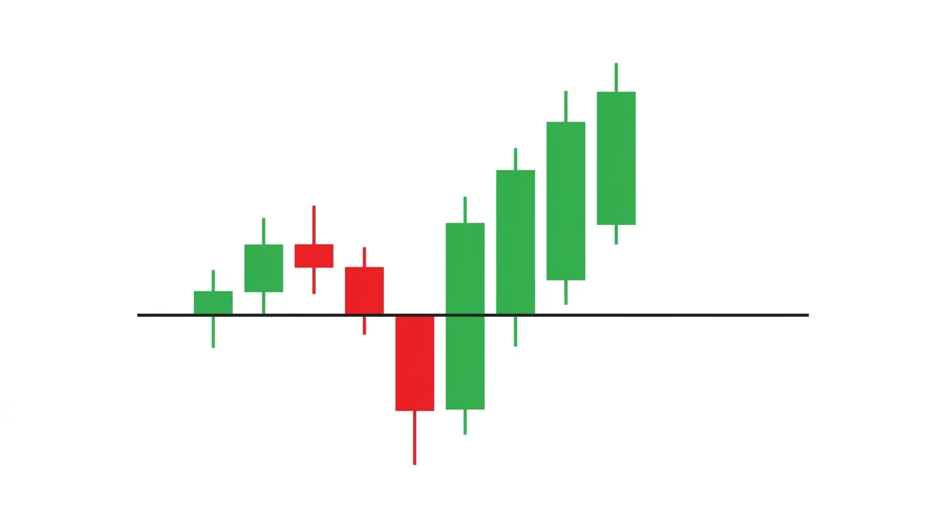 Chart diagram of a failed breakdown long entry with price spiking below support, triggering sell stops, then snapping back above the level with a strong green reclaim candle and entry arrow