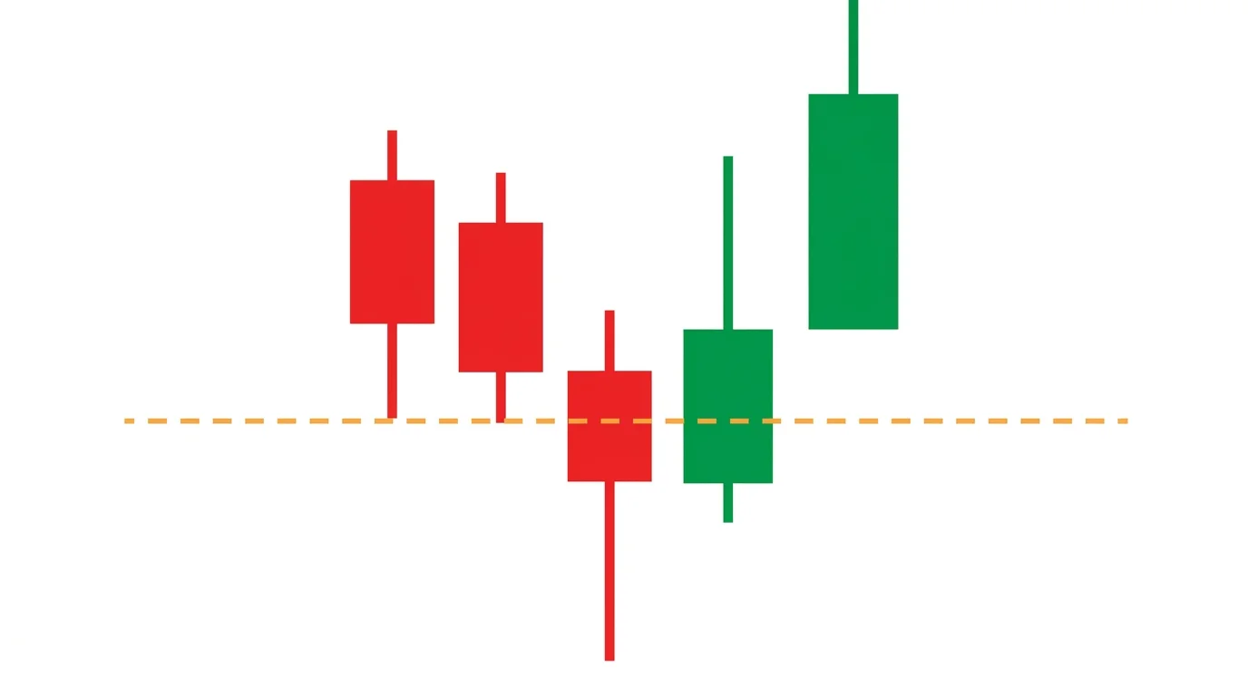 Chart diagram of a liquidity sweep reversal with price spiking above equal highs to tag resting stops, then snapping back down with a red rejection candle, a short entry arrow, and a stop above the sweep wick