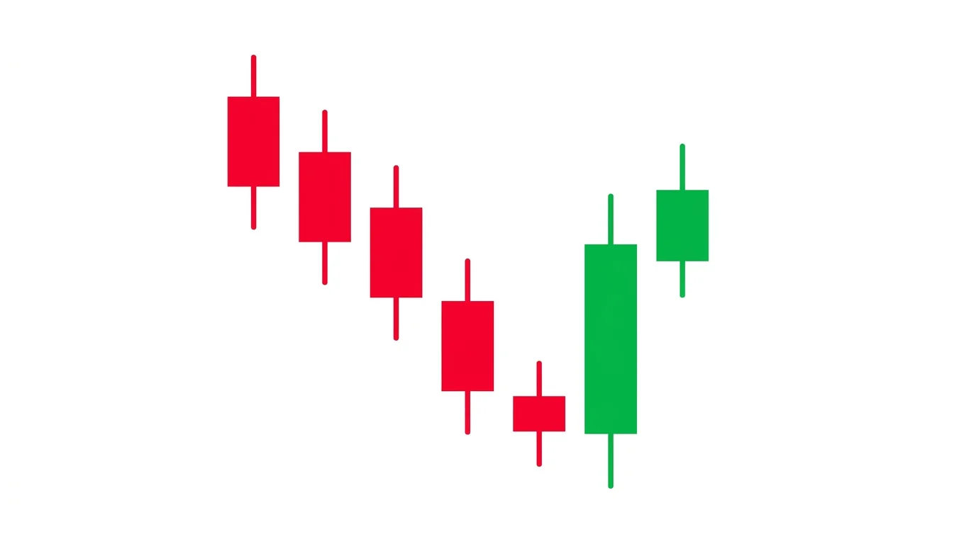 Chart diagram of a bullish engulfing entry at support, with a small red candle followed by a large green candle that completely engulfs it, entry arrow at the engulfing close, and stop below the low