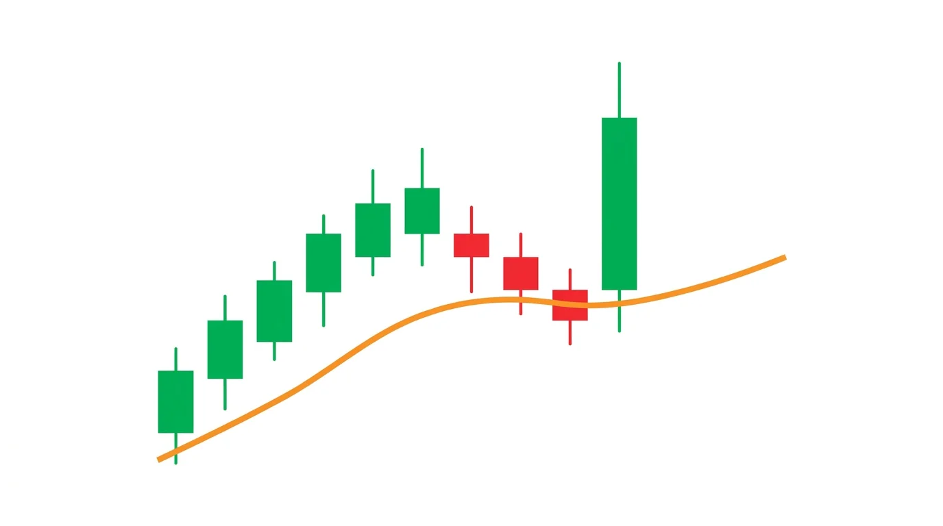 Chart diagram of a moving average pullback entry showing a strong uptrend with price retracing to a sloping blue moving average, a green rejection candle forming on the MA, entry arrow, and stop one ATR below the MA