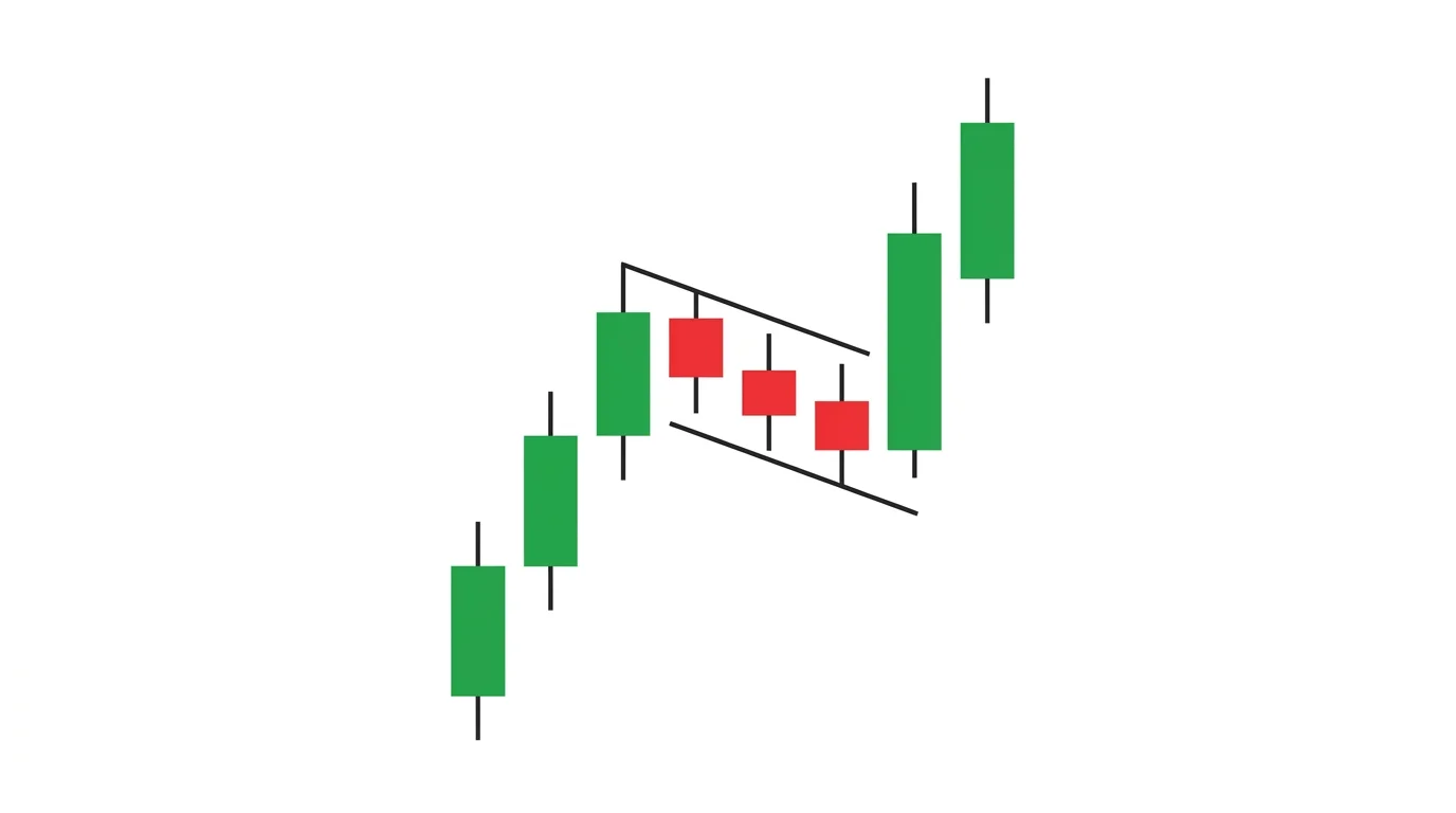 Featured image for breakout chart patterns flags pennants wedges guide