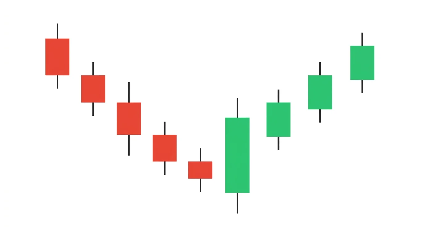 Featured image for bullish reversal candlestick patterns guide