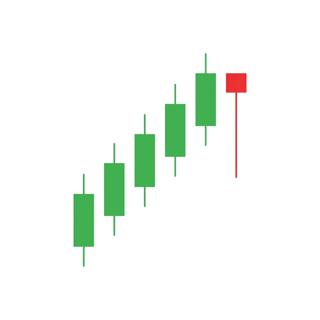 Hanging man candlestick pattern at the top of an uptrend with a small body near the high and a long lower shadow, warning of potential selling pressure