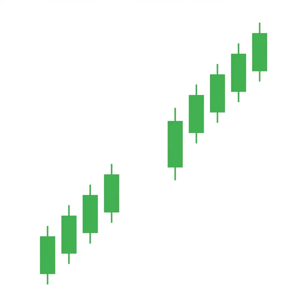 Bullish runaway gap pattern appearing mid-trend with sustained volume confirming institutional momentum and trend continuation