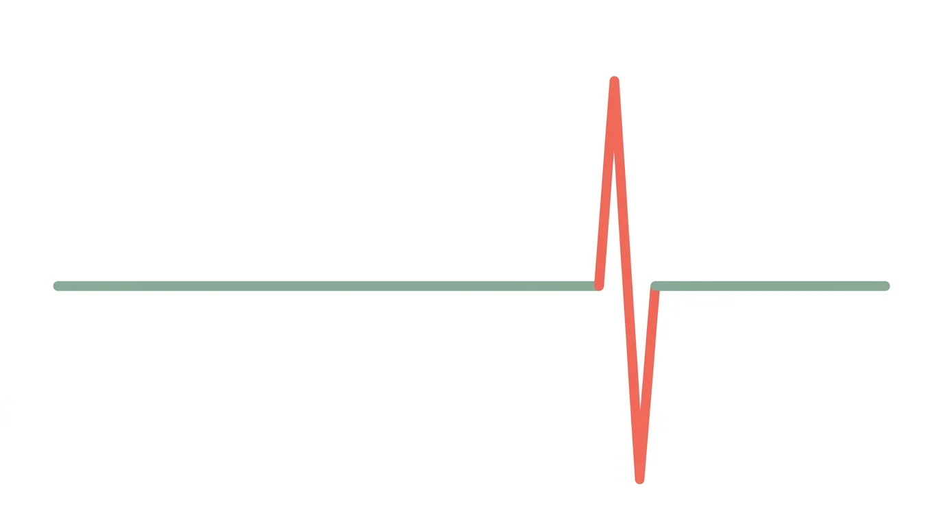 Minimalist line-chart diagram on white: a smooth flat green line runs across most of the frame before erupting into a single dramatic near-vertical red spike at the right — the VIX volatility spike that marks terminal panic
