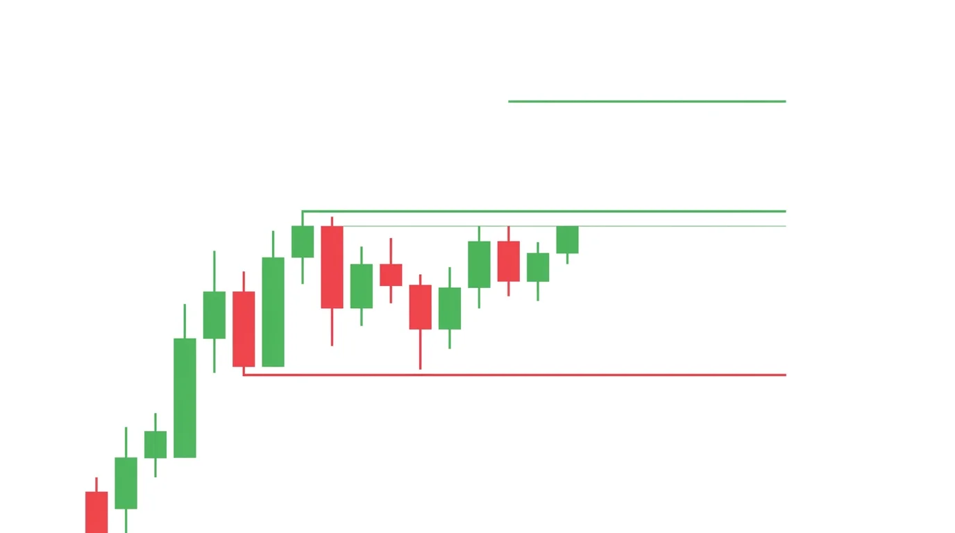 Chart diagram of a bracket order showing the entry ticket, a linked red stop-loss line below, and a linked green take-profit line above, all three levels defined at order submission and automatically cancelling each other on fill