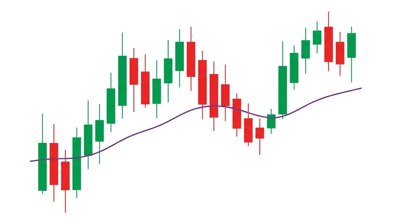 M5 chart diagram showing price pulling back to the intraday VWAP line during a trending session and printing a rejection wick before resuming in the trend direction