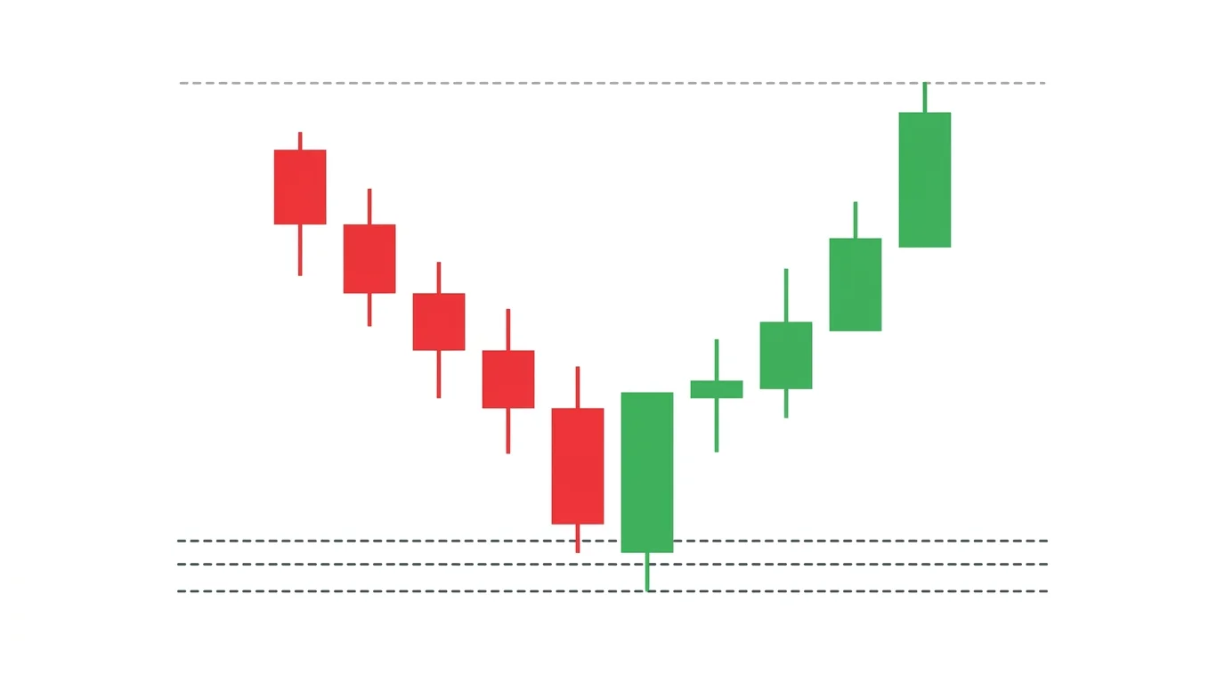 M15 chart diagram showing a zone where a horizontal prior-day high, the 20 EMA, VWAP, and a Fibonacci retracement level all stack together with a rejection candle firing the scalp entry
