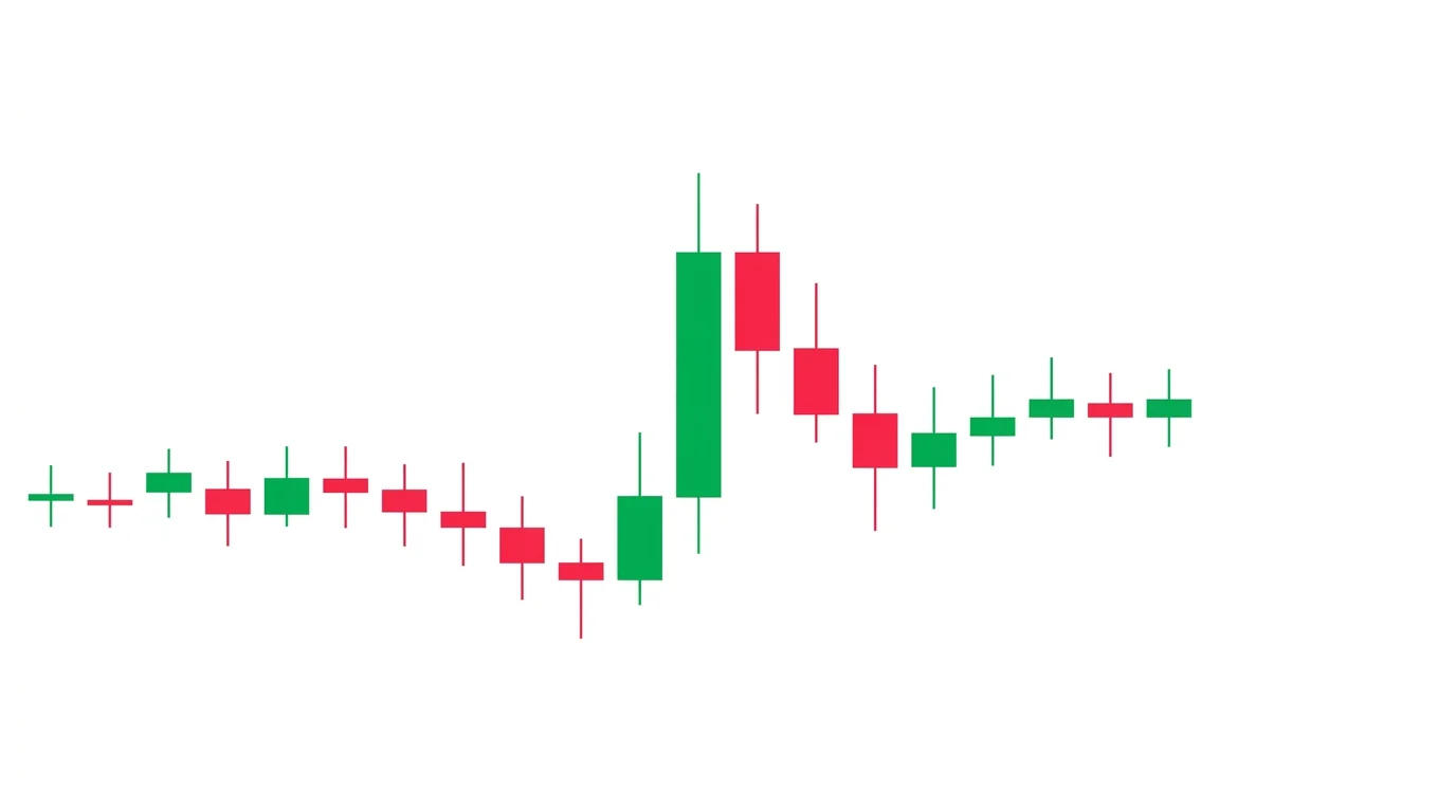 Forex candlestick chart showing the Sydney session open with small narrow candles, minimal volatility, and a flat mostly-sideways range