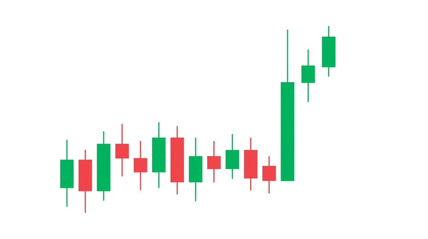 Frankfurt open session candles breaking cleanly above the Asian range high with the first large bullish candle of the morning, volume and size both picking up