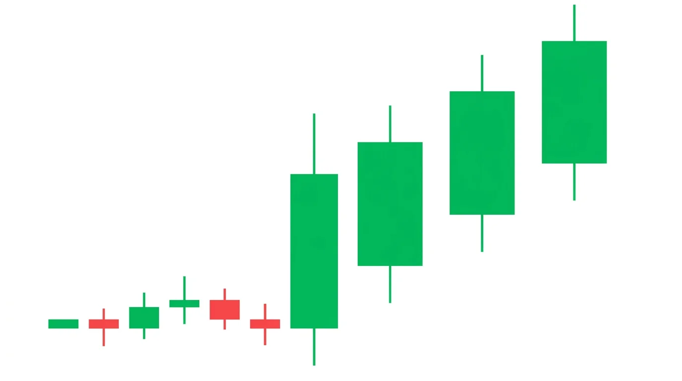 Explosive London open breakout with a large bullish candle bursting above the Asian range high, immediate volume expansion, the cleanest trend-day setup of the week