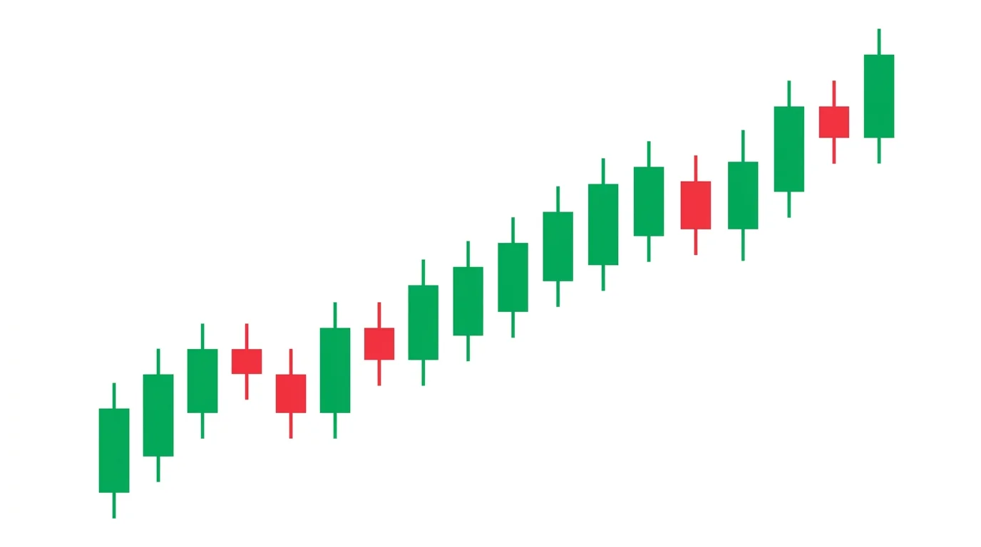 Clean sustained London mid-session uptrend with a series of higher highs and higher lows, pullbacks bouncing off a moving average, textbook trend continuation