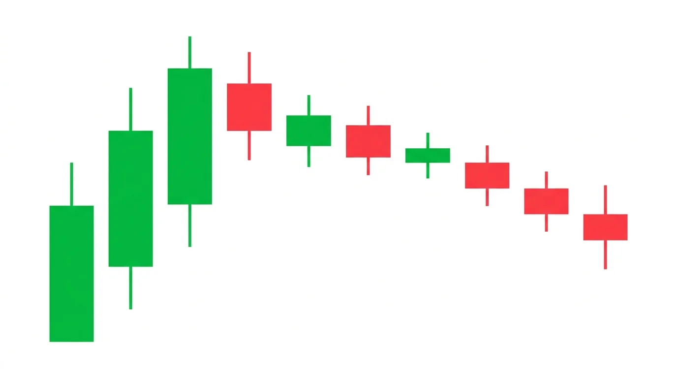 New York afternoon session candles showing volatility fading with progressively smaller candle bodies, a gentle grinding trend continuation into the session close