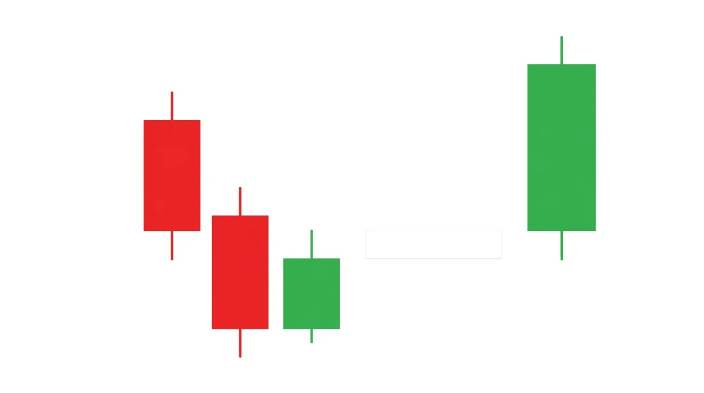 New York Friday close with tiny final candles followed by a visible weekend gap separating the Friday session from the Sunday Sydney reopen on the next trading week