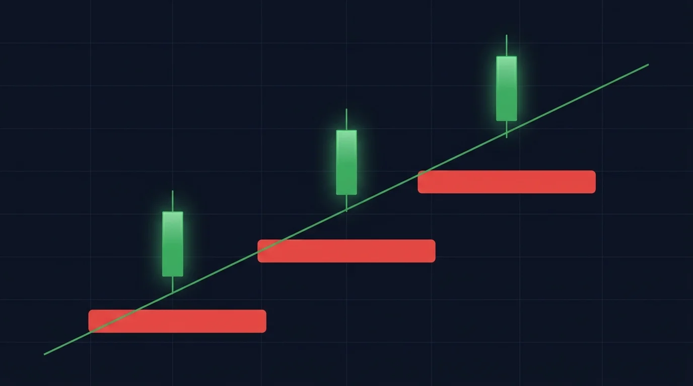 Dark-navy chart diagram showing a blunt equal-distance fixed pip stop loss drawn at the same offset below entry regardless of market structure