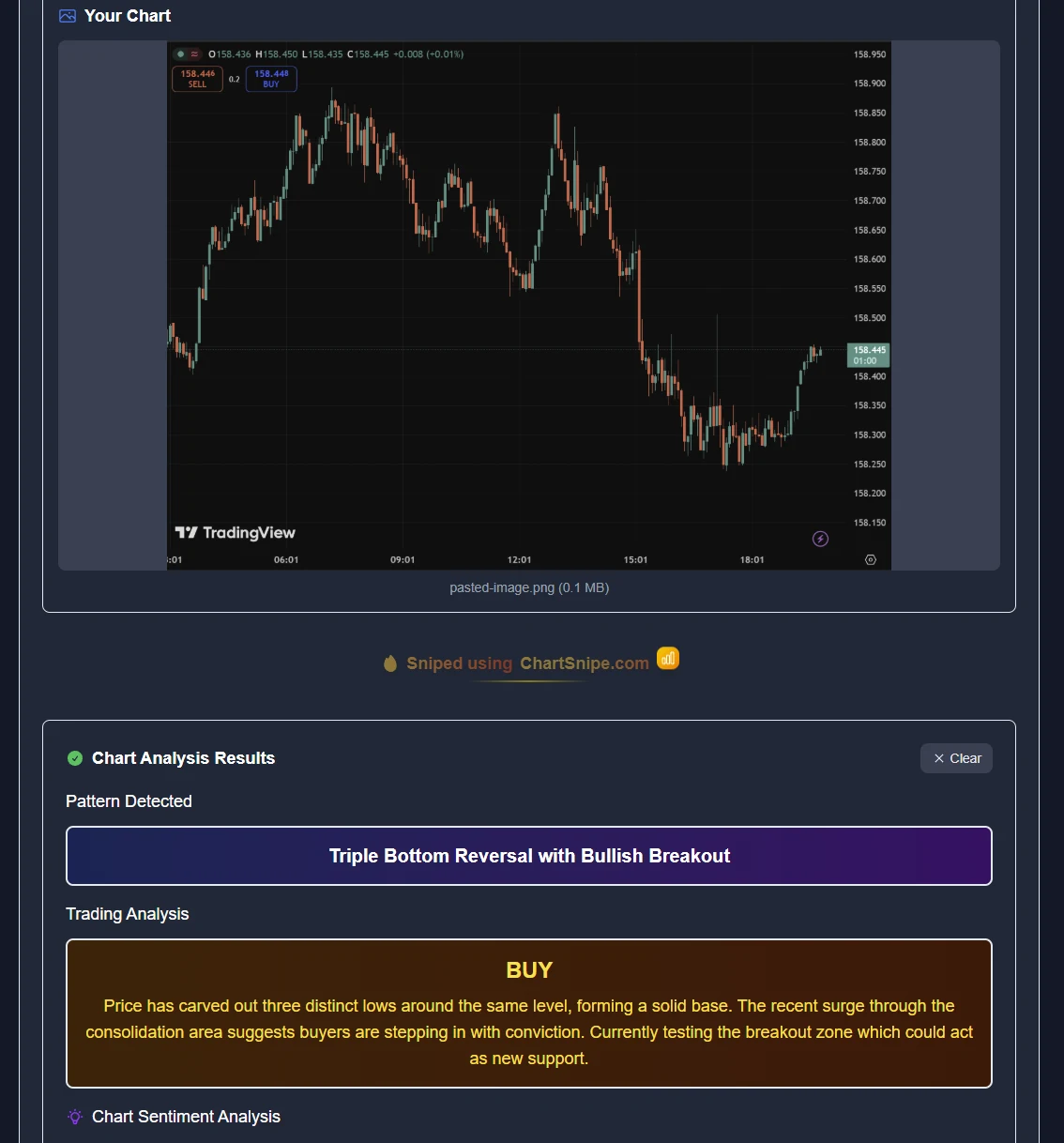 ChartSnipe Full Snipe analysis part 1 showing pattern detection, trading signal, and structured output