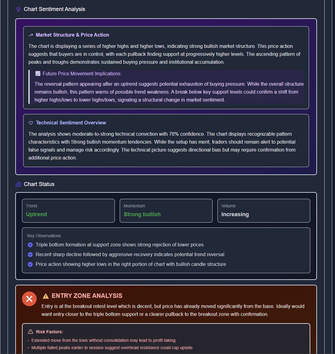ChartSnipe chart sentiment analysis part 2 showing confidence, VWAP and entry zone assessment