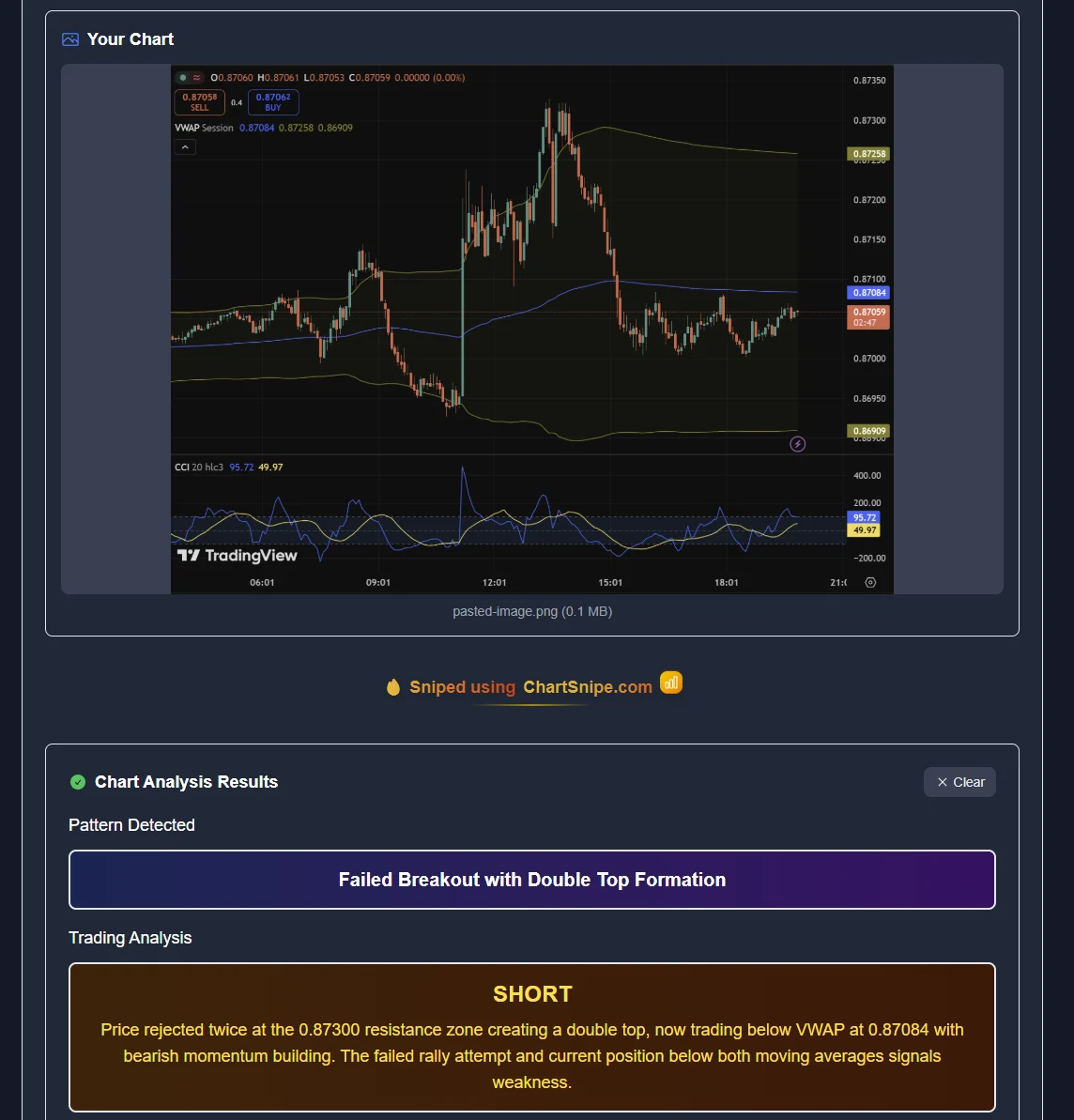 ChartSnipe second example analysis showing structured pattern detection and setup quality
