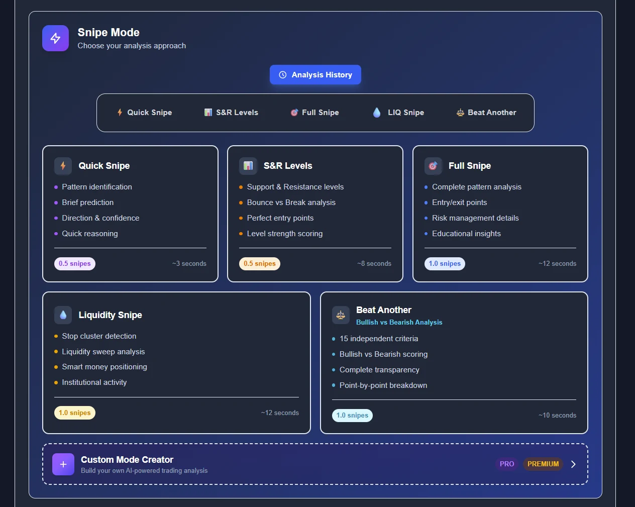 ChartSnipe analysis modes showing how news impact integrates with chart analysis
