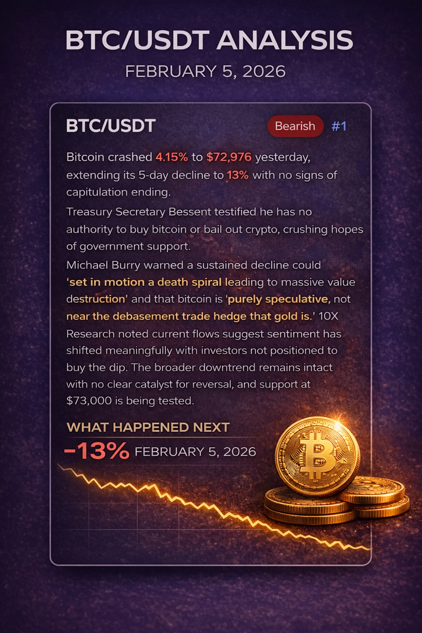 Bitcoin BTC AI prediction - news impact analysis