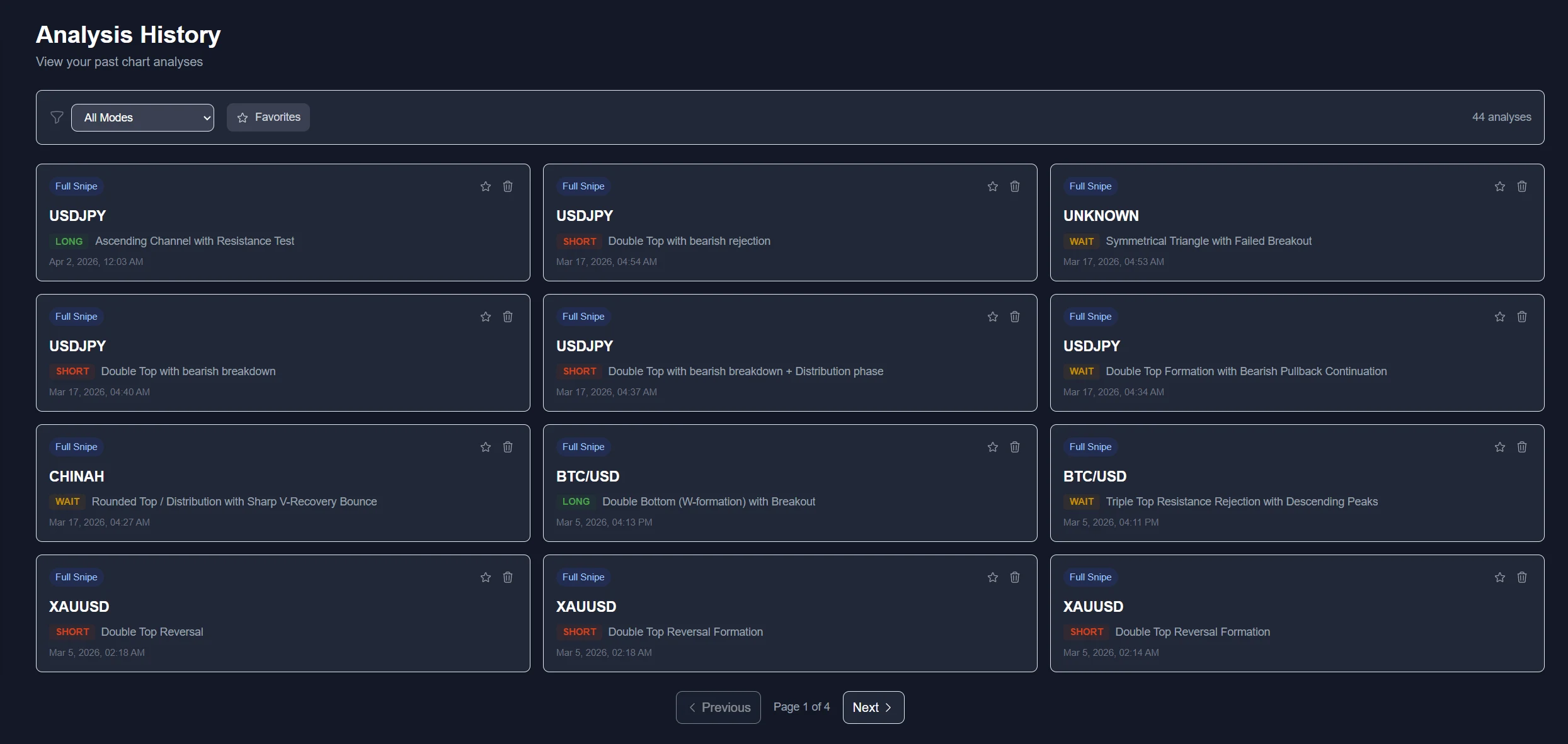 ChartSnipe analysis history page showing 44 past trading chart analyses including USDJPY Ascending Channel and Double Top, BTC USD W formation and Triple Top Rejection, XAUUSD Double Top Reversal, and CHINAH Rounded Top, each dated with pattern tag and screenshot thumbnail