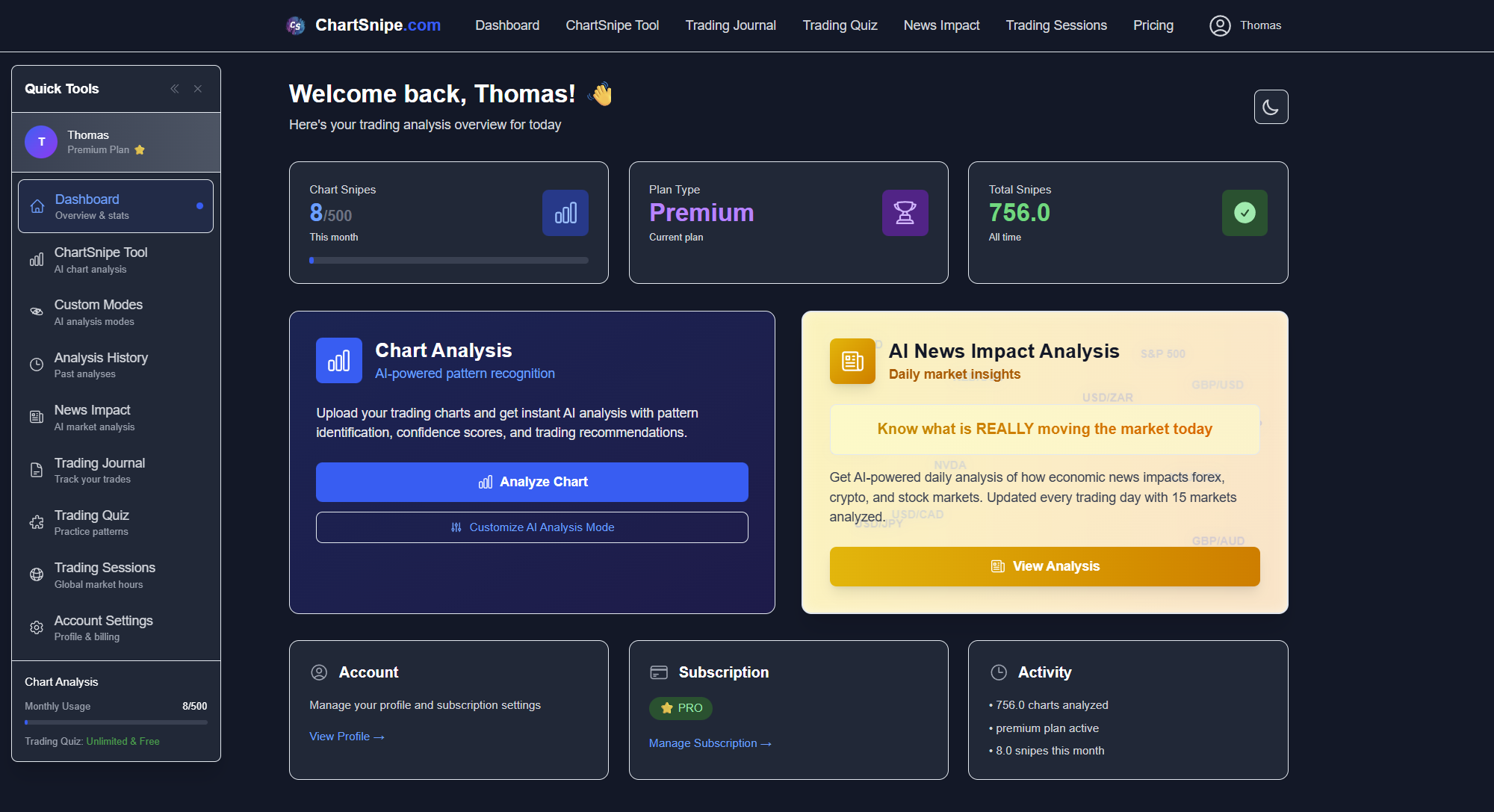 ChartSnipe trading dashboard showing chart analysis, news impact, subscription status, and activity overview