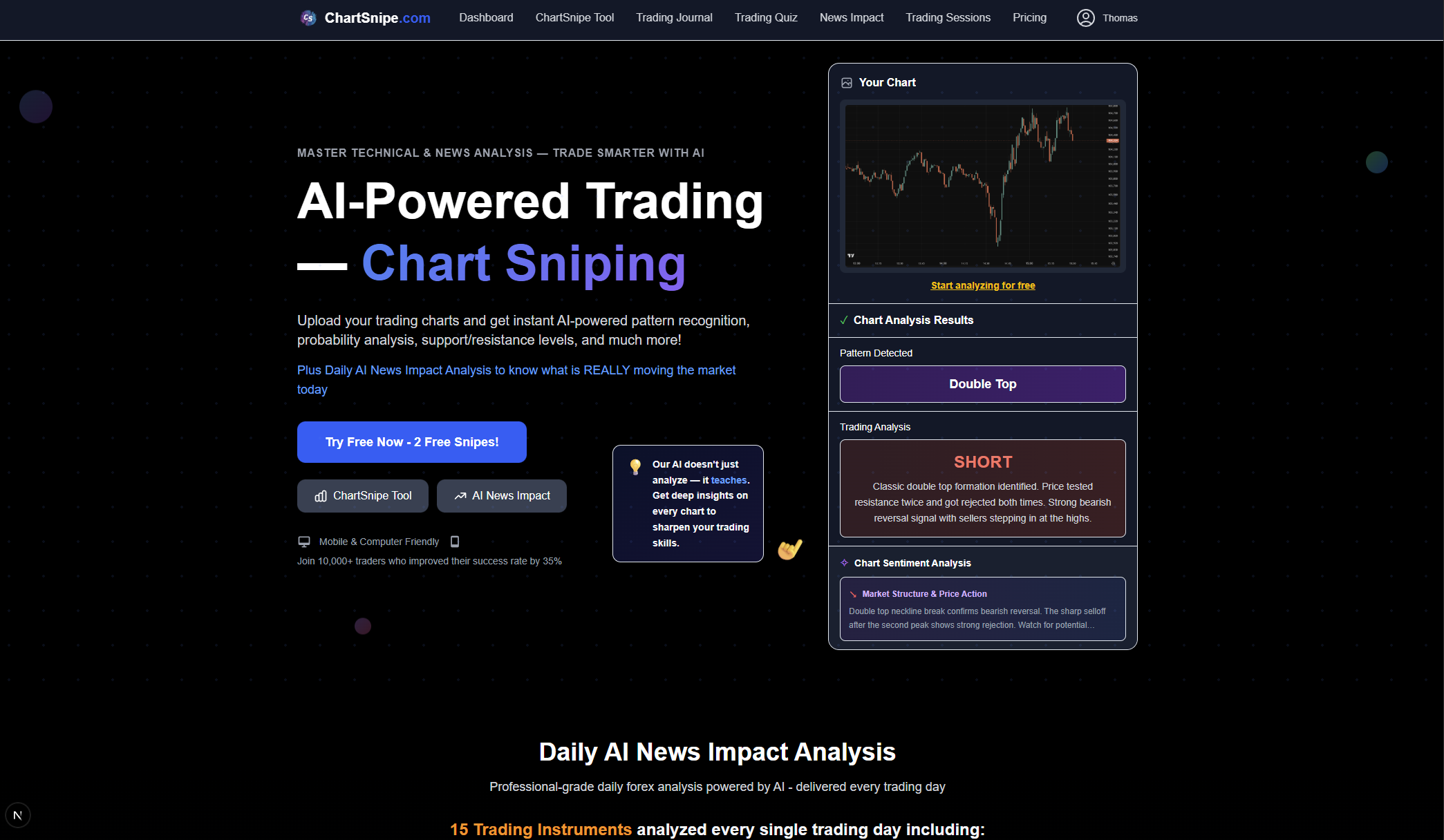 ChartSnipe AI-powered trading platform showing chart analysis with pattern detection and trading signals