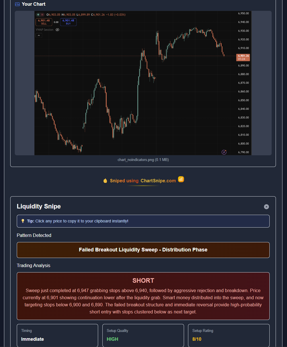ChartSnipe Liquidity Snipe mode detecting Failed Breakout Liquidity Sweep Distribution Phase with SHORT signal, 8/10 setup rating