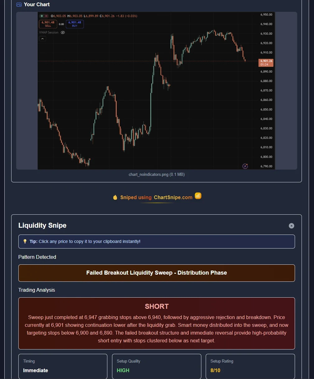 ChartSnipe Liquidity Snipe mode showing liquidity pools, sweep zones, and institutional order blocks