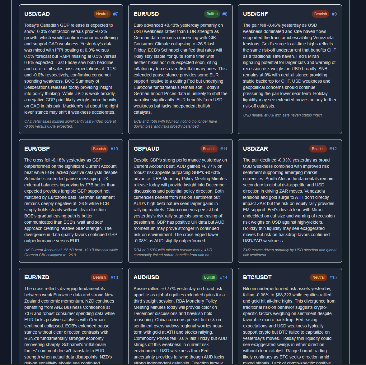 ChartSnipe News Impact detailed analysis cards showing fundamental reasoning for USD/CAD, EUR/USD, USD/CHF, GBP/AUD, and other pairs