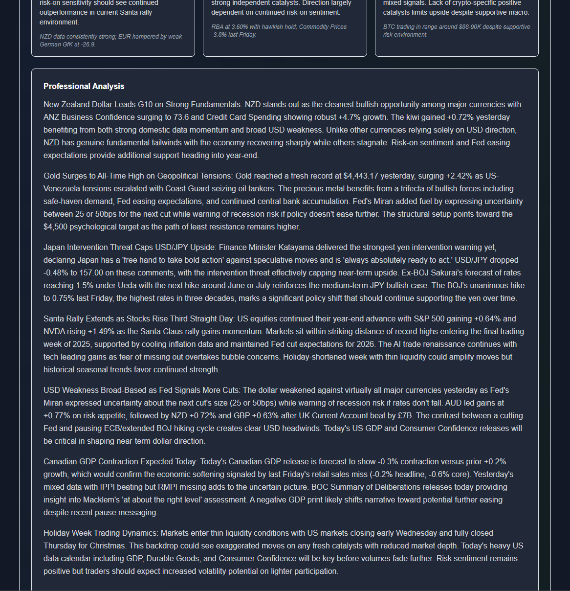 ChartSnipe Professional Analysis showing comprehensive market overview, key events that happened today, and important catalysts for tomorrow