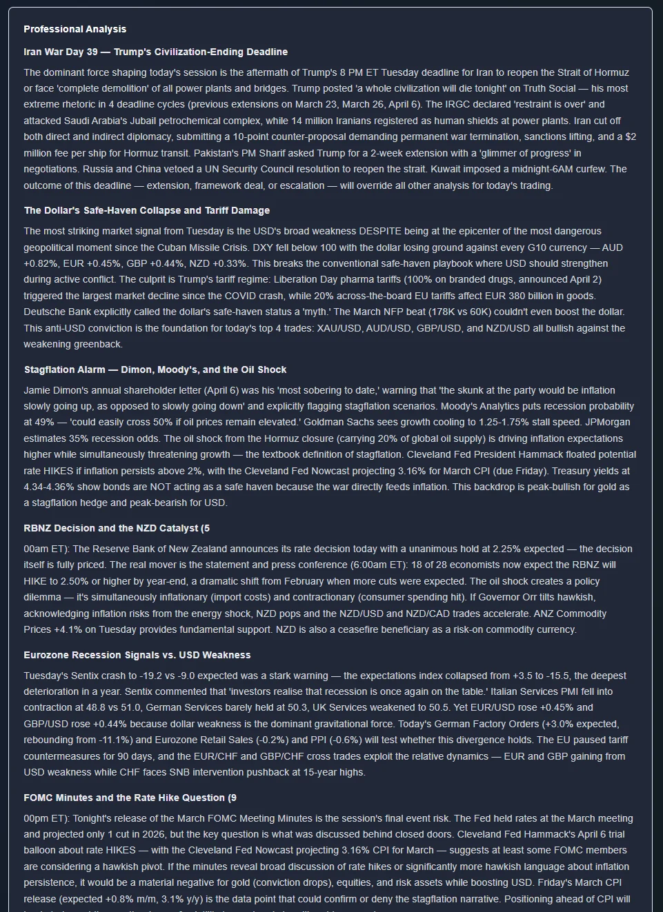 ChartSnipe Professional Analysis panel showing multi-paragraph written commentary covering BOJ, RBA, FOMC, Trump tariffs and the Iran war impact on forex markets