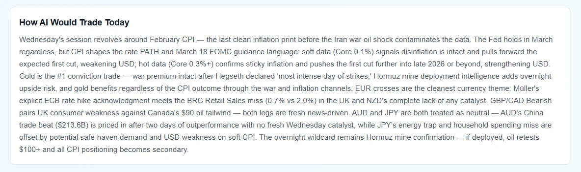 How AI Would Trade Today section showing a strategic summary covering dominant themes, top trades, key data releases and wildcards
