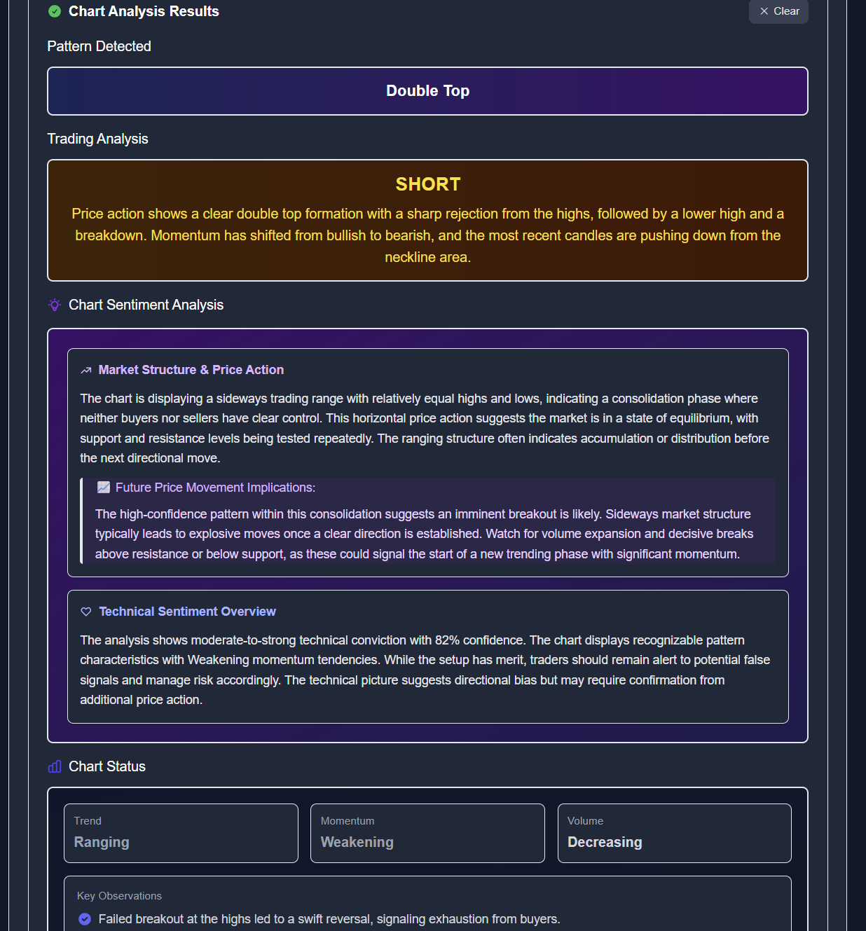 AI analysis showing Double Top pattern detection